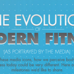 Infographic – Evolution of Fitness Through The Decades