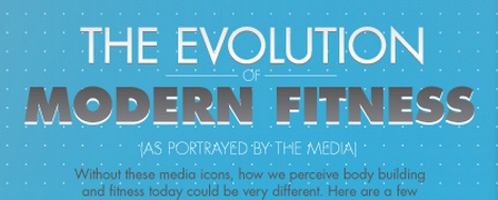Infographic - Evolution of Fitness Through The Decades