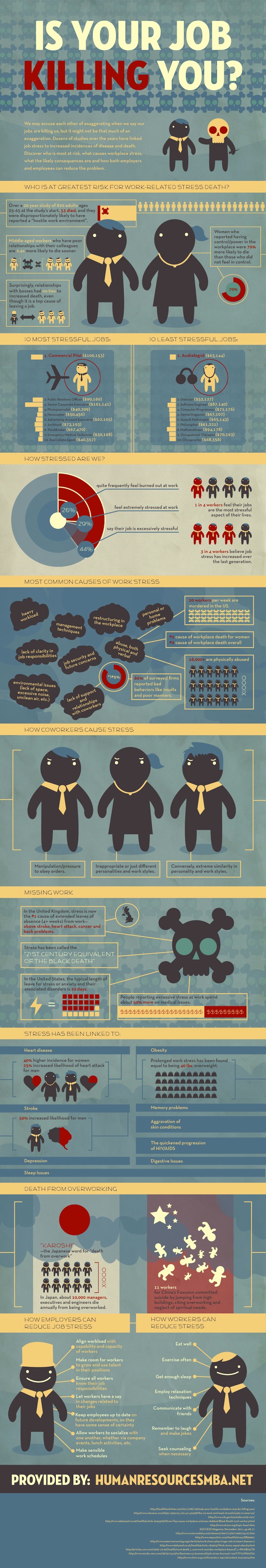 INFOGRAPHIC - Is Your Job Killing You?