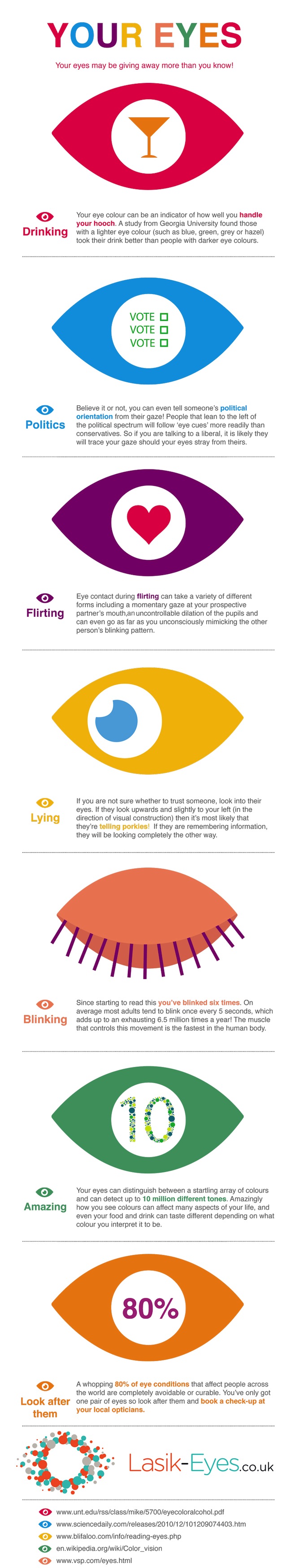 Your Eyes Infographic