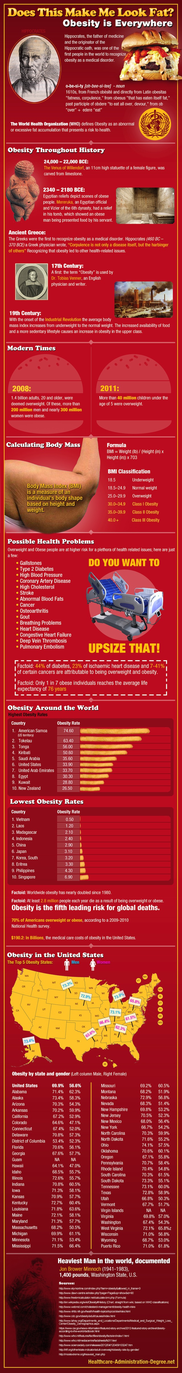 Does This Make Me Look Fat? Obesity is Everywhere