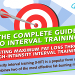 All About High Intensity Interval Training | Fitness Infographic