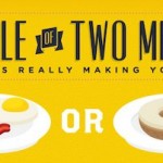 Infographic | What Makes You Fat? Tale of Two Meals